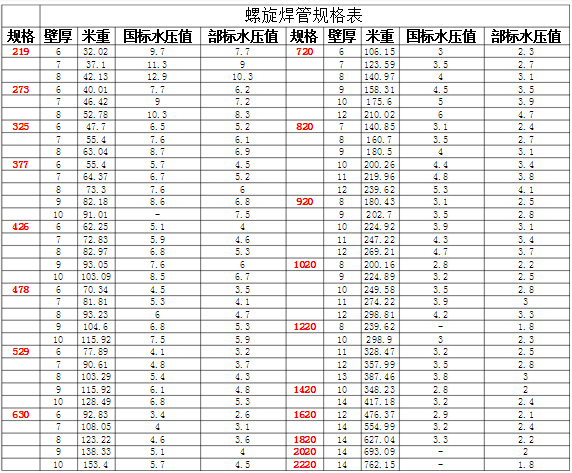 螺旋管規(guī)格表 螺旋管規(guī)格表